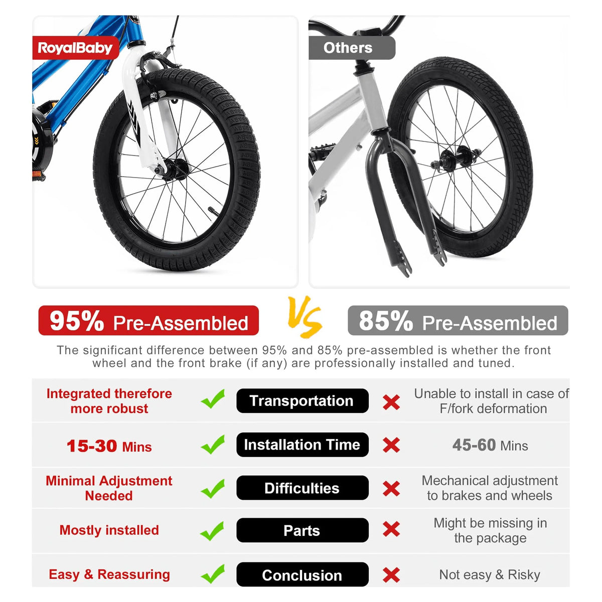 16 Inch Kids Bike with Basket O83197