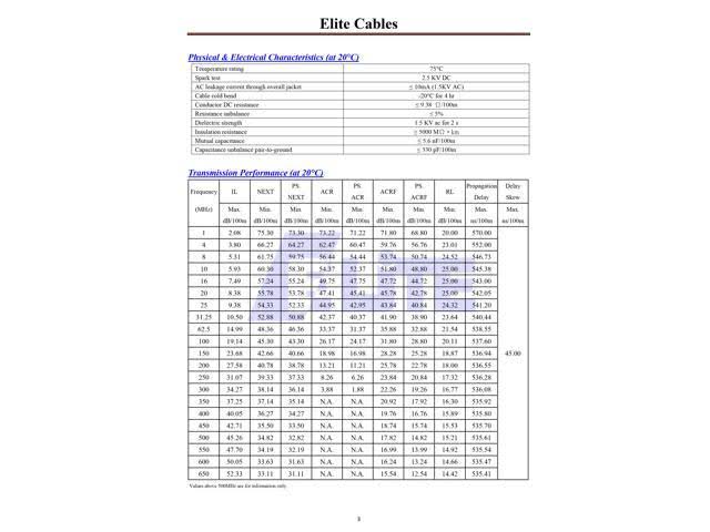1000 ft Bulk Cat6a Shielded FTP Pure Copper Cable Reel Q4378