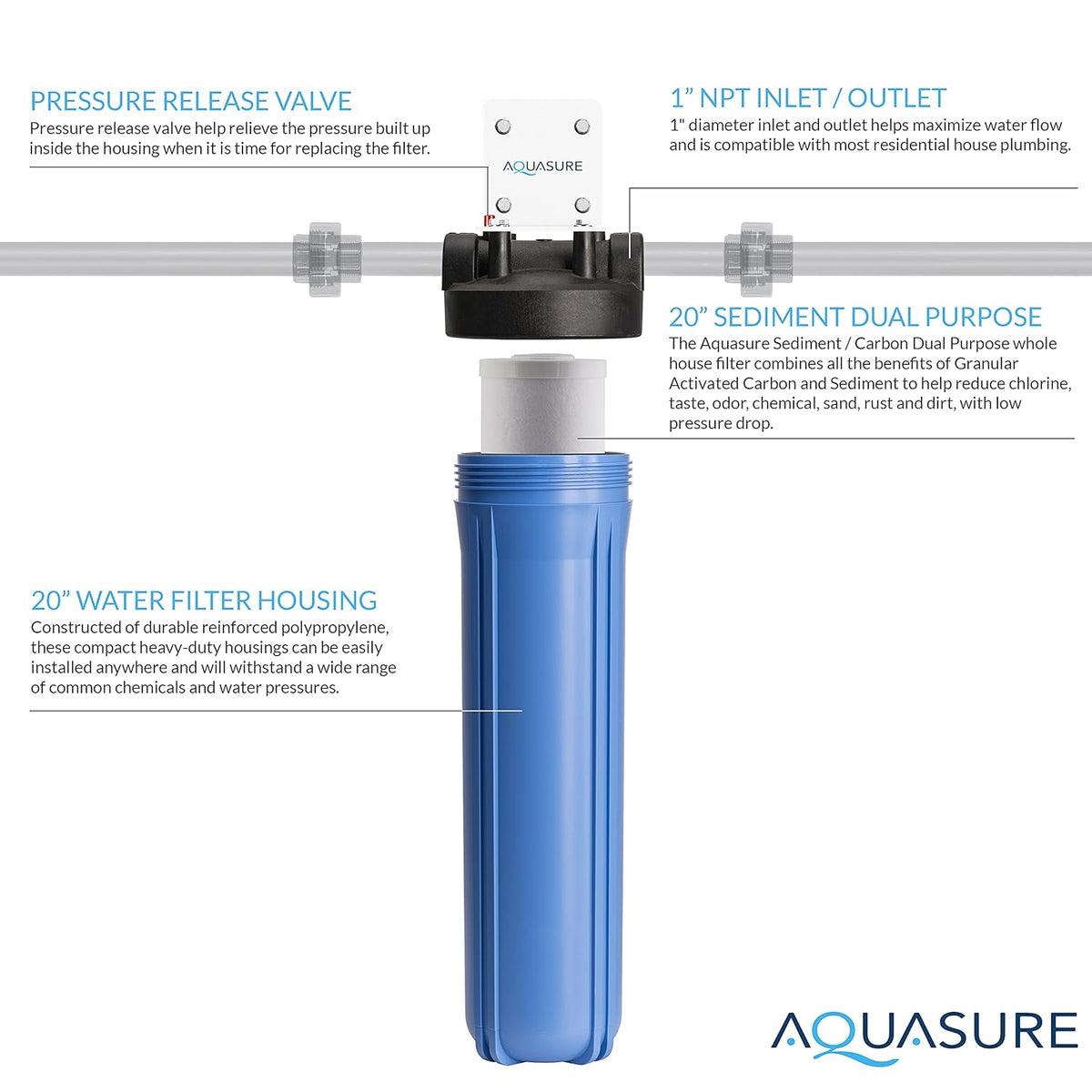 20 x 4.5 Whole House Water Treatment System T7776