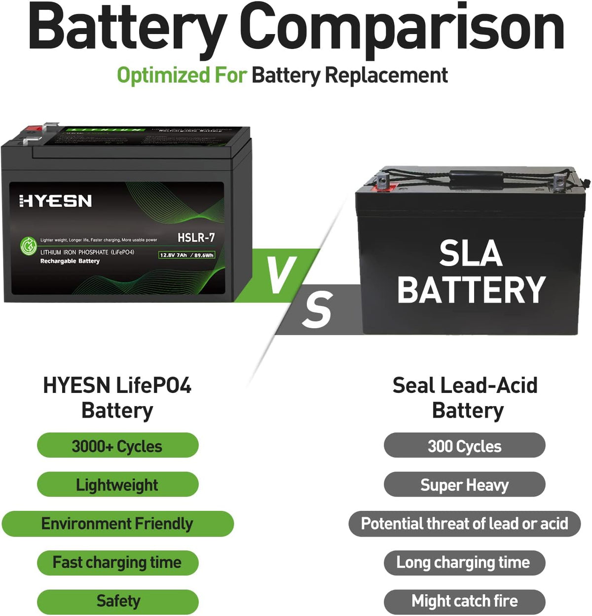 12V 7Ah LiFePO4 Deep Cycle Battery Z270172