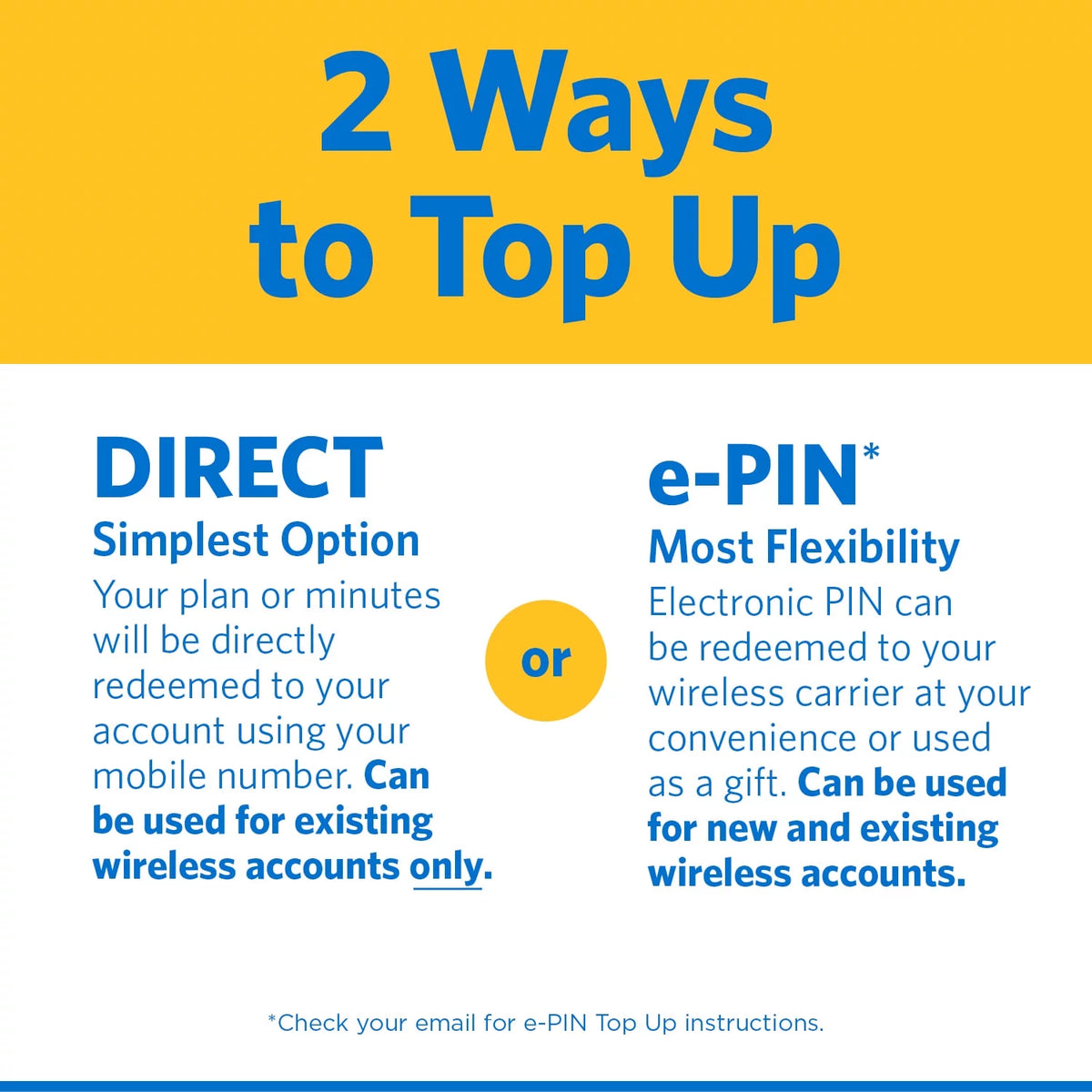 100GB Data 30-Day Prepaid Plan e-PIN Top Up R4422