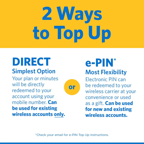 100GB Data 30-Day Prepaid Plan e-PIN Top Up R4422