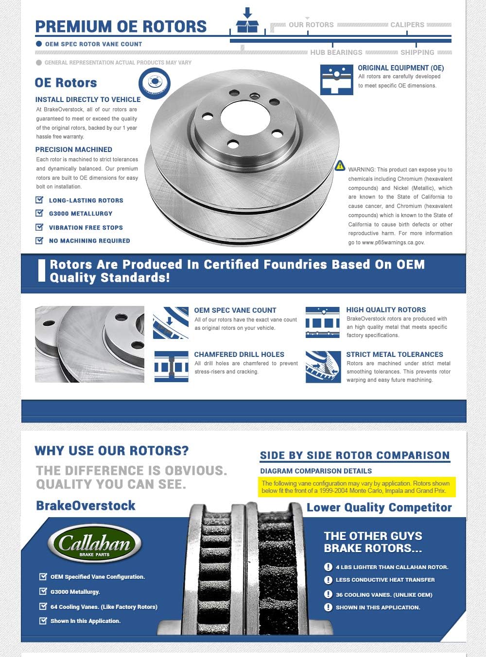 302 mm Brake Rotors Set Pack of 2 O4656